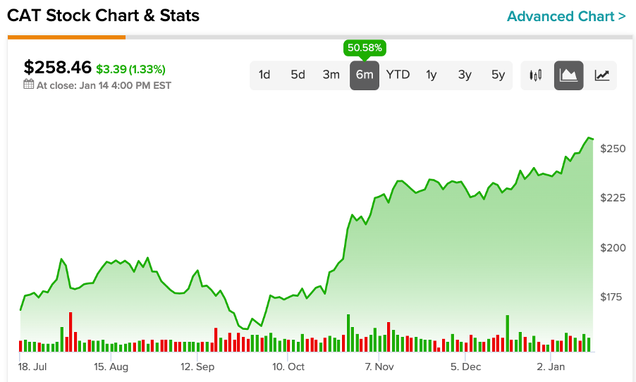 Chart, histogram

Description automatically generated