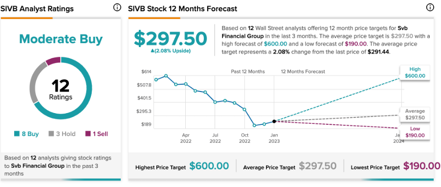 Chart, line chart

Description automatically generated