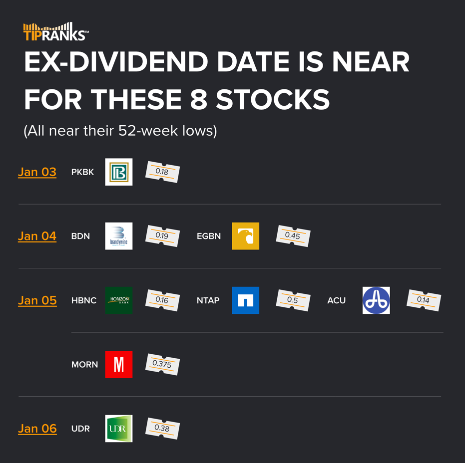 Catch These Stocks Before Their ExDividend Dates