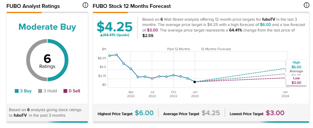 Fubo TV increasing prices : r/canadacordcutters