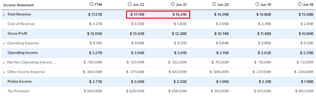 Estee Lauder: Way Too Expensive (NYSE:EL)