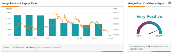 Chart, bar chart

Description automatically generated