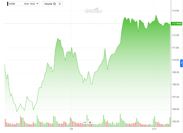 Oil Trading Daily: нефть продолжает расти