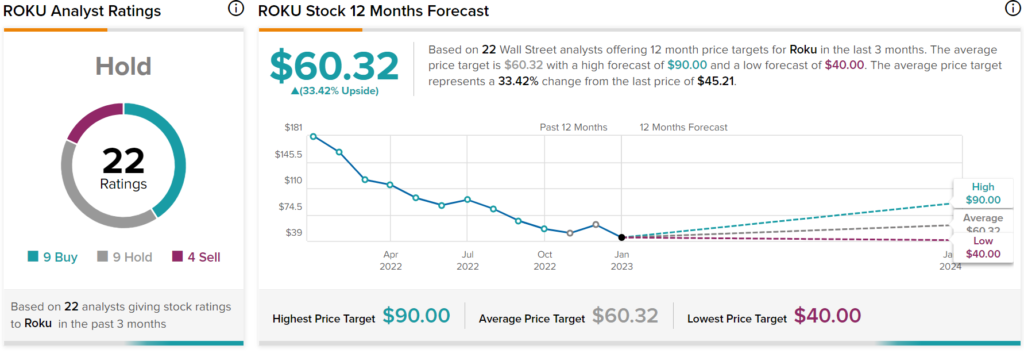 Roku (ROKU) Stock Forecast, Price Targets and Analysts Predictions -