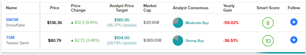 2. Акции Berkshire Hathaway Tech, которые стоит купить, по мнению аналитиков