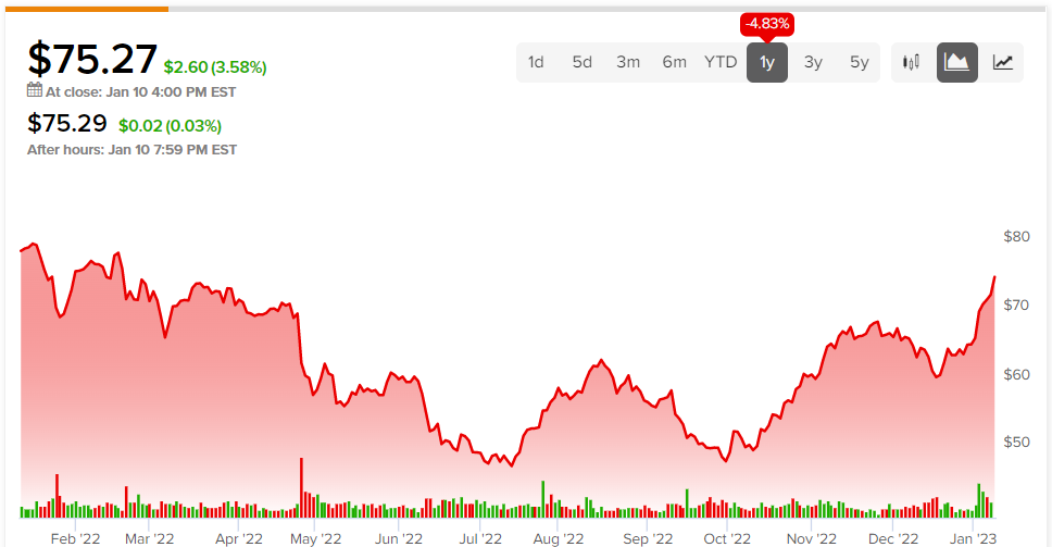 Будут ли акции General Electric (NYSE:GE) процветать после выделения?