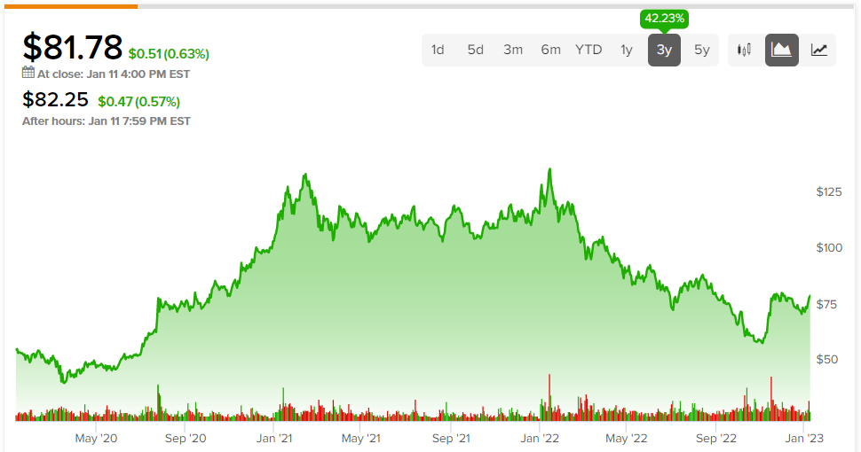 Taiwan Semiconductor (NYSE:TSM): акции Уоррена Баффета имеют смысл