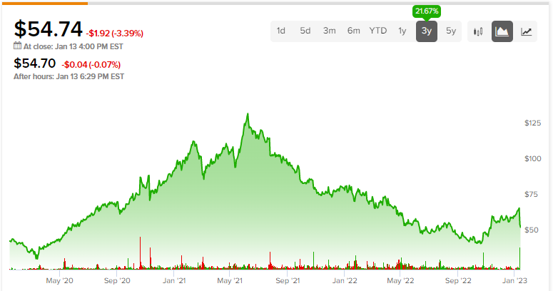 Logitech Stock (NASDAQ:LOGI): Don't Let 2022's Crash Scare You | Insider