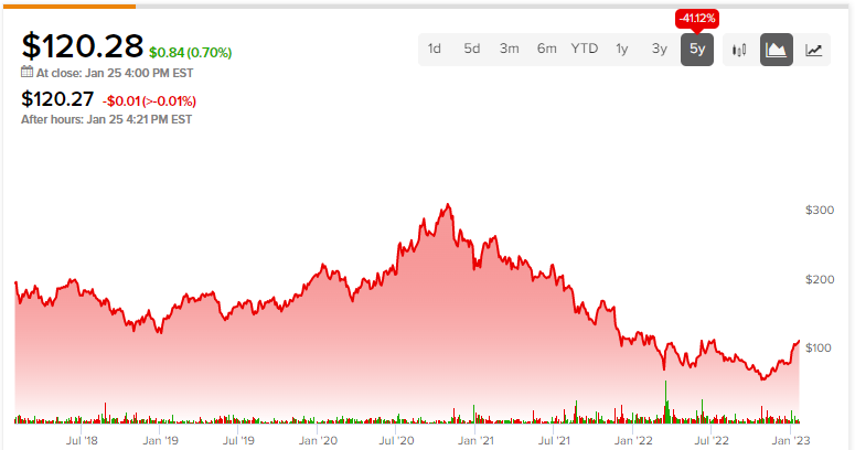 Может ли превосходное ралли Alibaba Stock (NYSE: BABA) продолжаться?