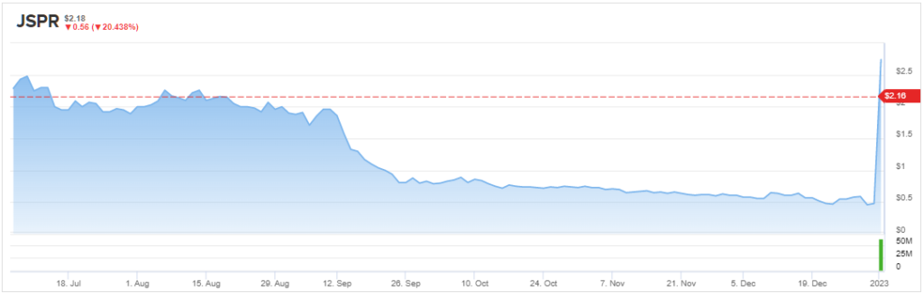 Познакомьтесь с акциями Tiny Biotech, которые подскочили на 476% за один день