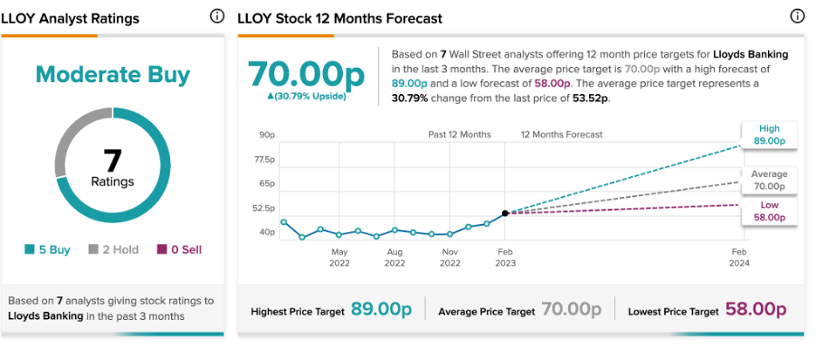 Chart

Description automatically generated