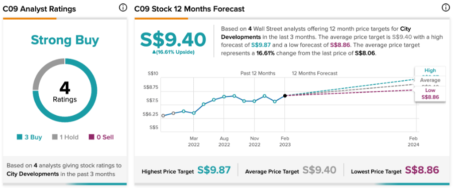 Chart, line chart

Description automatically generated