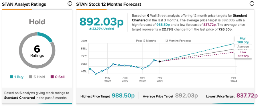 Chart, line chart

Description automatically generated