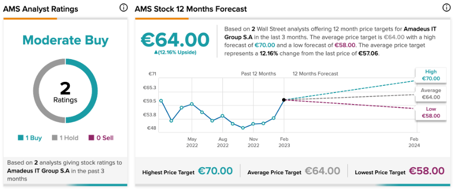 Chart, line chart

Description automatically generated