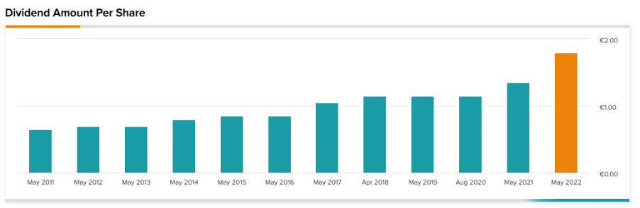 Chart

Description automatically generated with medium confidence