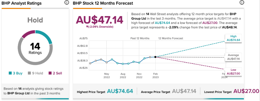 Chart

Description automatically generated