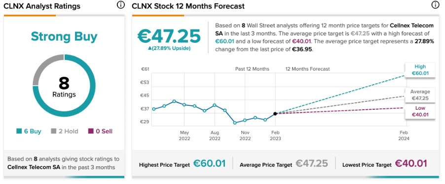 Chart, line chart

Description automatically generated