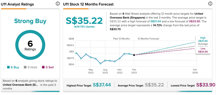 Chart, line chart

Description automatically generated