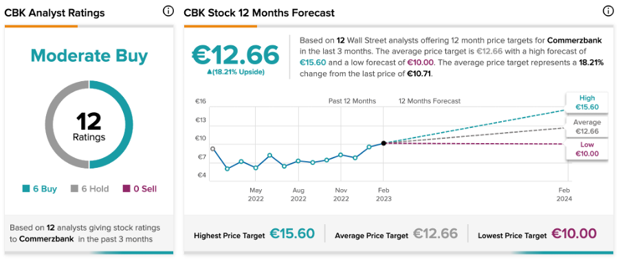 Chart, line chart

Description automatically generated