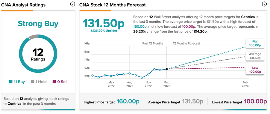 Chart

Description automatically generated with low confidence