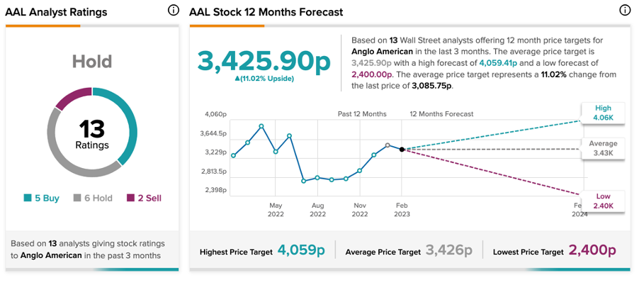 Chart, line chart

Description automatically generated