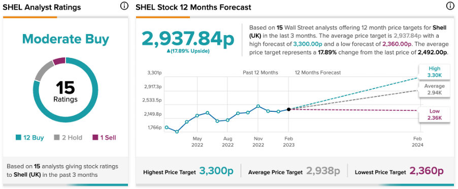 Chart, line chart

Description automatically generated