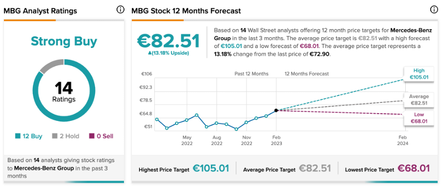 Chart, line chart

Description automatically generated