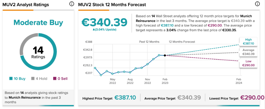 Chart, line chart

Description automatically generated