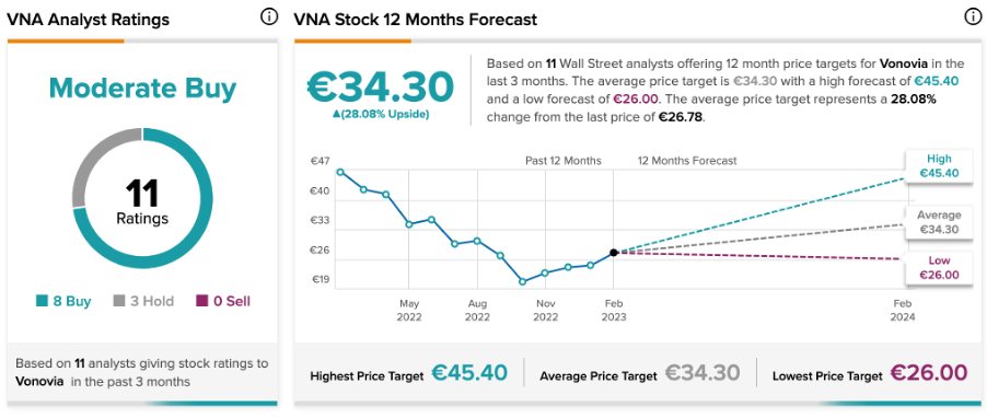 Chart, line chart

Description automatically generated