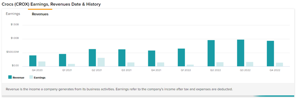 Crocs Stock (NASDAQ:CROX): The More It Falls, The More I Buy 