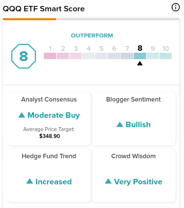 Got an article on my phone today about a new ETF, QQQA. Any