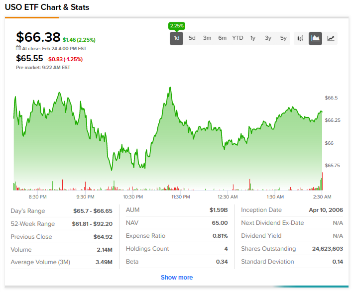 Oil Trading Daily: нефть растет, даже несмотря на рост запасов в США