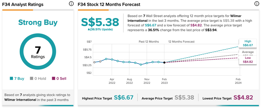 Chart, line chart

Description automatically generated