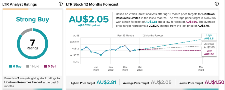 Chart, line chart

Description automatically generated