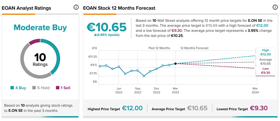 Chart, line chart

Description automatically generated