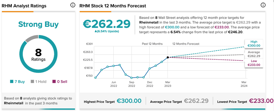 Chart, line chart

Description automatically generated