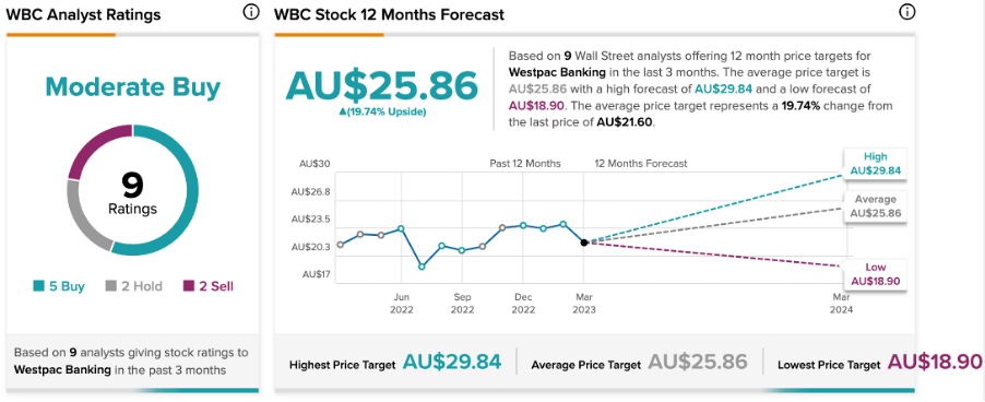 Chart, line chart

Description automatically generated