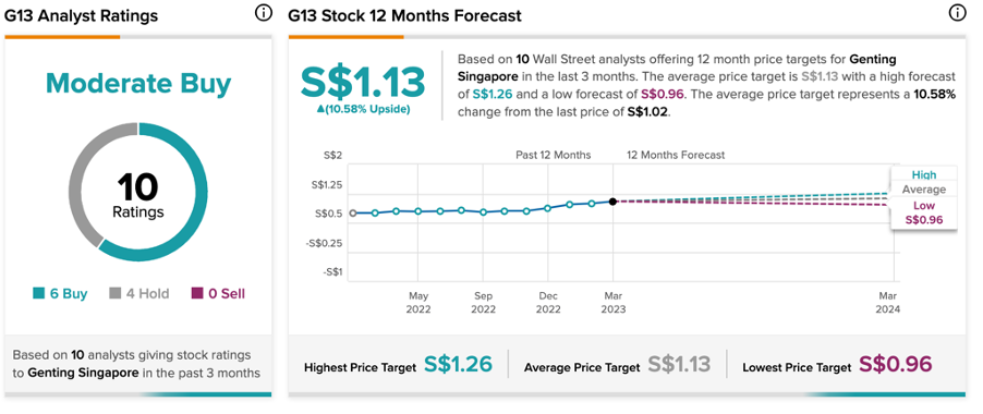 A picture containing chart

Description automatically generated