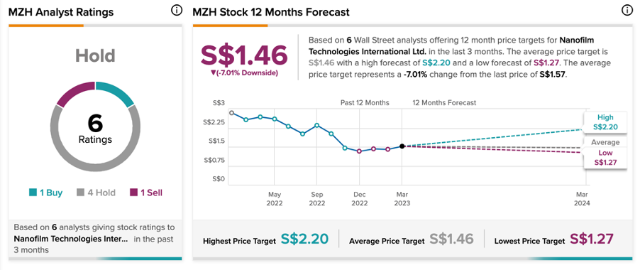 Chart, line chart

Description automatically generated