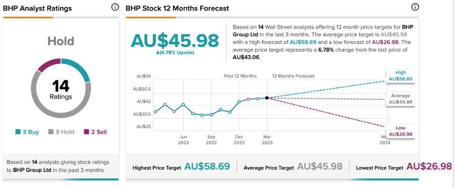 Chart

Description automatically generated with low confidence