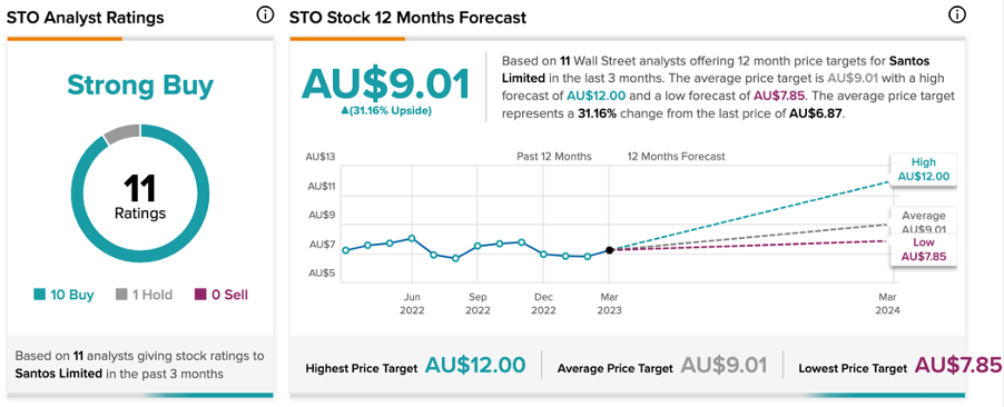 Chart, line chart

Description automatically generated