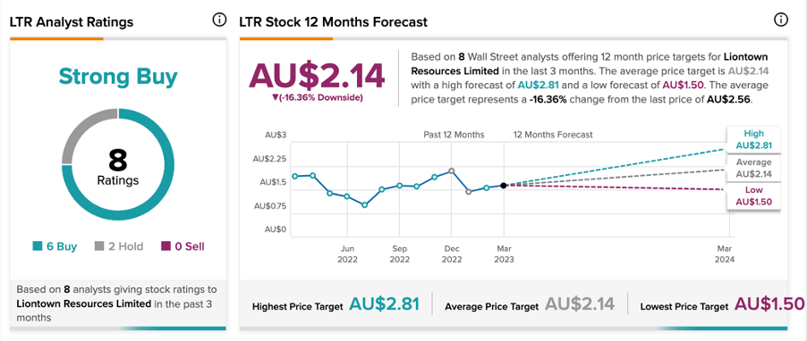 Chart, line chart

Description automatically generated