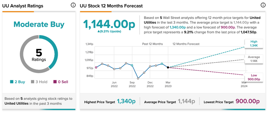 Chart, line chart

Description automatically generated