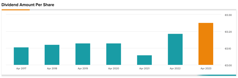 Chart, bar chart

Description automatically generated