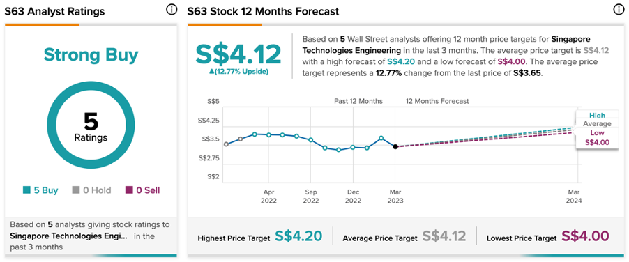 Chart, line chart

Description automatically generated