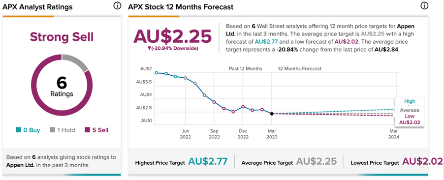 Chart, line chart

Description automatically generated