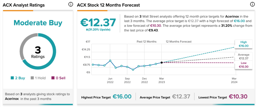 Chart, line chart

Description automatically generated