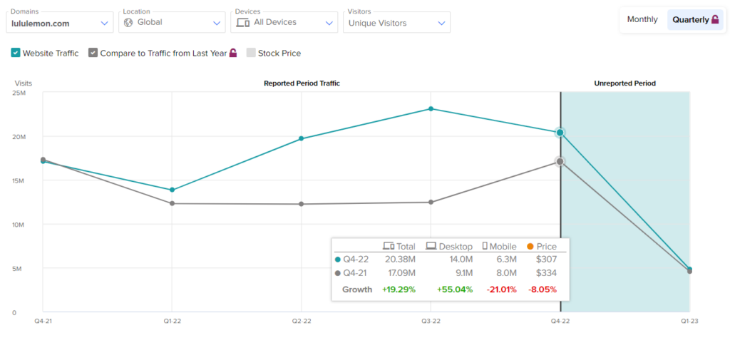 Lululemon Athletica: My Favorite Athletic Apparel Stock (NASDAQ:LULU)