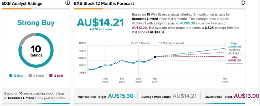 Chart, line chart

Description automatically generated