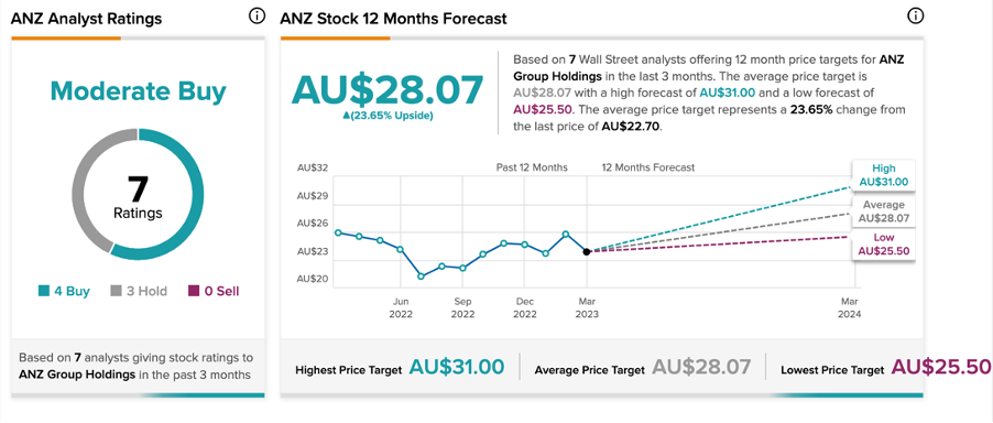 A picture containing line chart

Description automatically generated